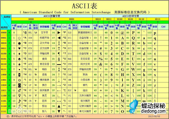 密码盘麦田怪圈ascii码